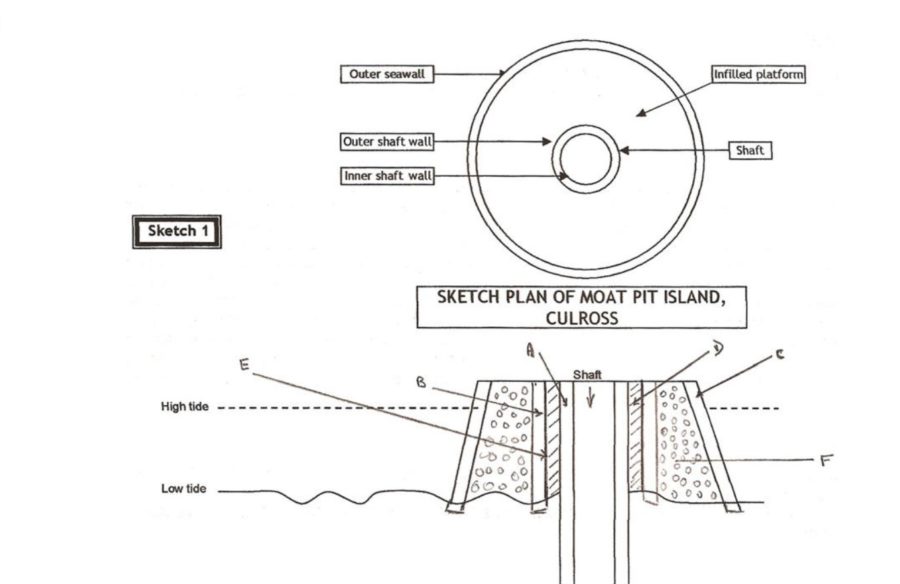 outlandish locations